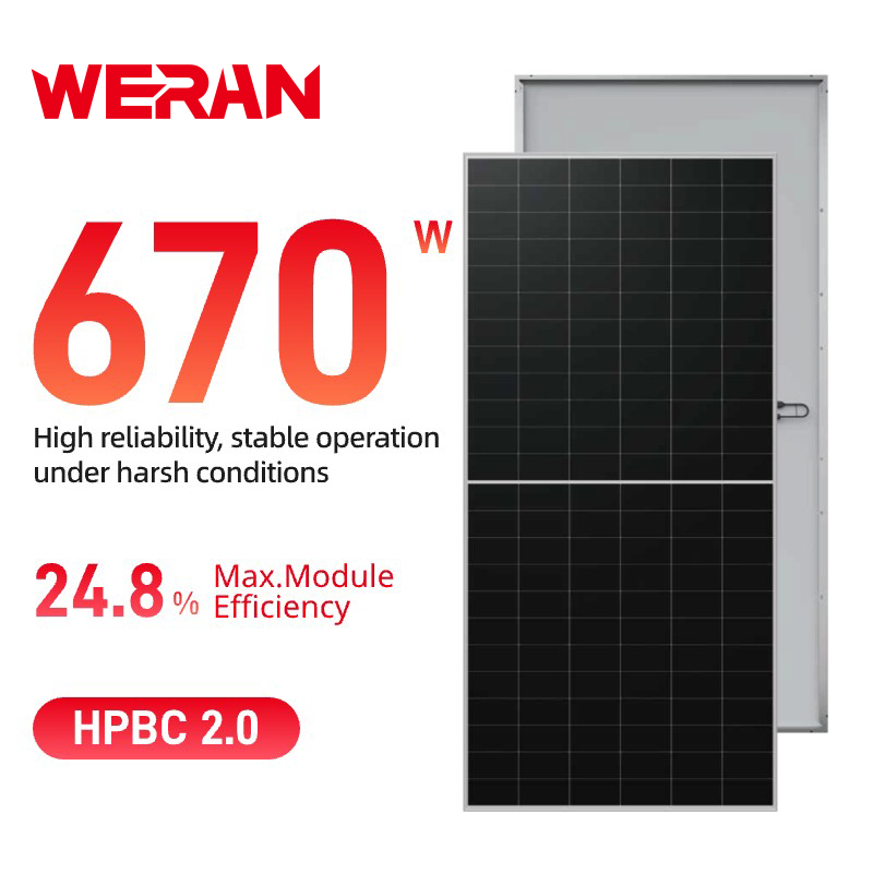Сонячна панель із зворотним контактом WERAN 640-670W – високоефективний односкляний фотоелектричний модуль OEM для розподільних і комерційних проектів